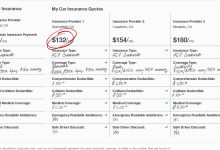 Compare Car Insurance: Finding The Best Coverage For You