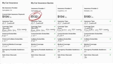 Compare Car Insurance: Finding The Best Coverage For You