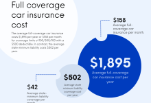 Auto Insurance Quote: Get The Best Coverage At Competitive Rates