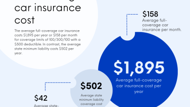 Auto Insurance Quote: Get The Best Coverage At Competitive Rates