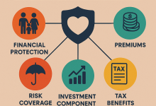 Life Insurance Quotes: Your Key To Financial Security