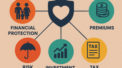 Life Insurance Quotes: Your Key To Financial Security